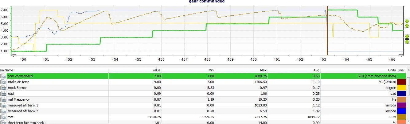 Commanded_Gear.webp