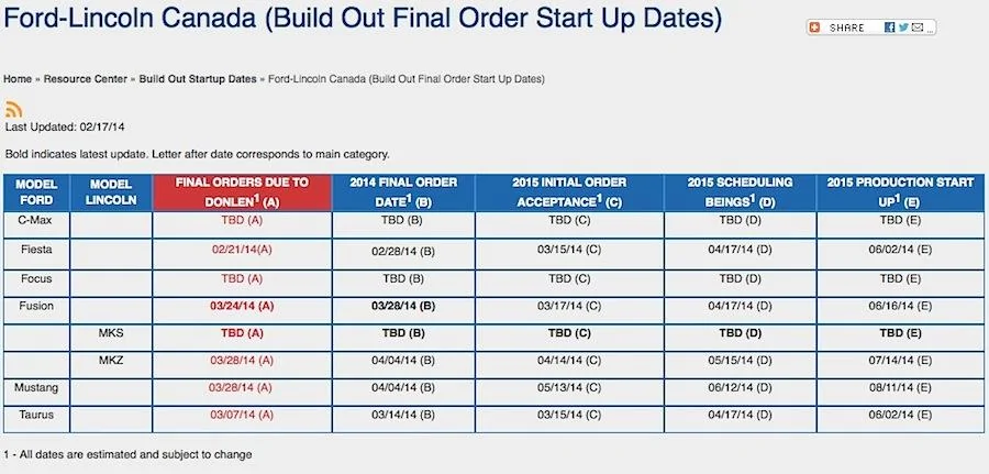 Ford-Lincoln Canada (Build Out Final Order Start Up Dates).webp