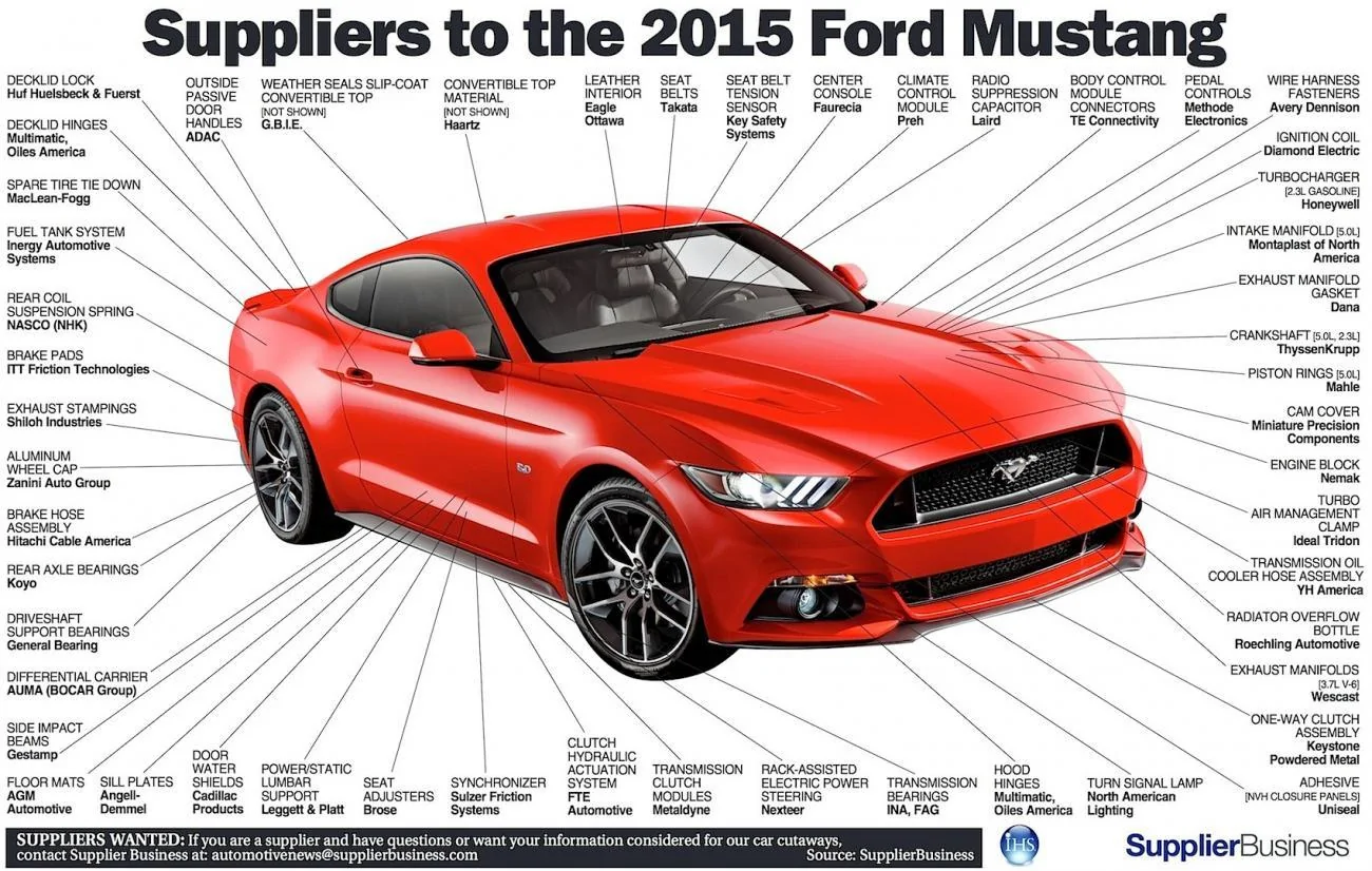 2015 Ford Mustang Suppliers.webp