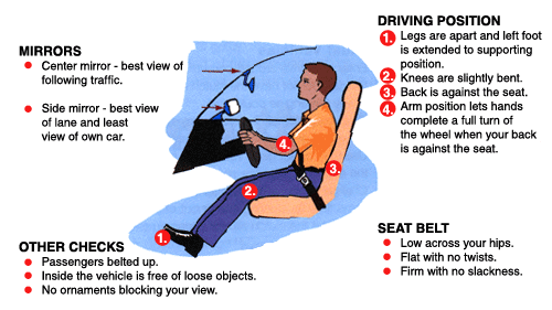1.1.c.driving-position.gif
