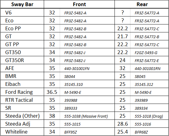 swaybars.png