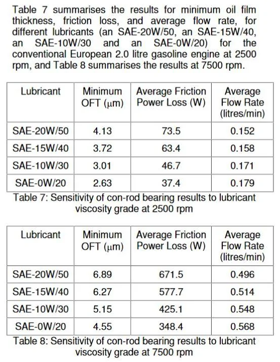 Rod Bearing MOFT vs Oil Viscosity.webp