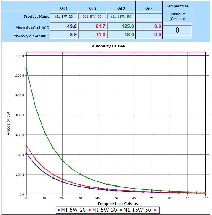 M1 Oil Viscosity Plots-1.webp