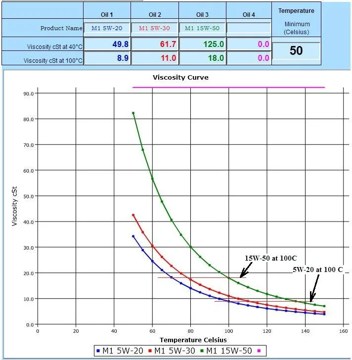 M1 Oil Viscosity Plots-2.webp