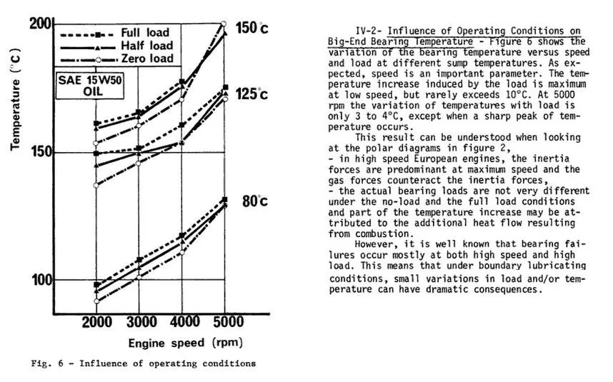 Engine Load and RPM Influence on Bearing Oil Temperature.webp