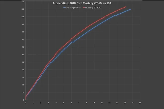 10R80-MT82-Shifting.webp