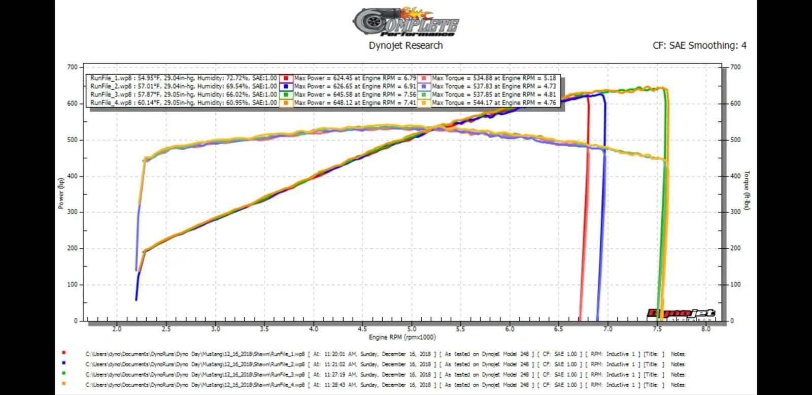 Dyno Results.webp