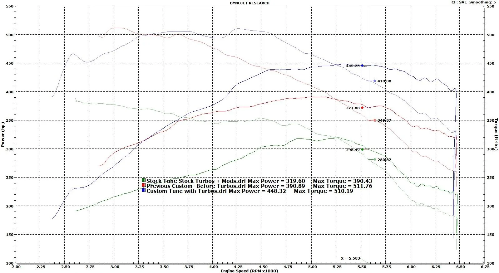 OEM+ Turbos FINAL vs Stock Tune and Previous Custom.webp