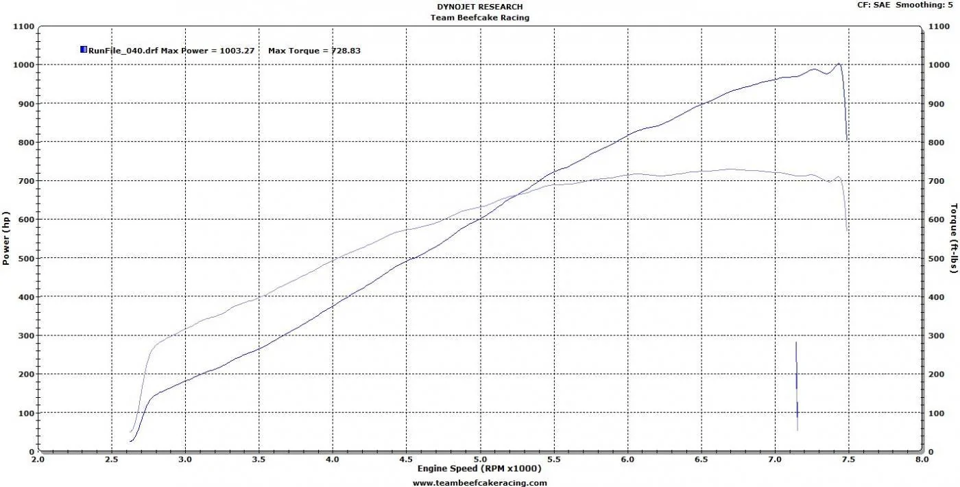 1000saefactoryauto.webp