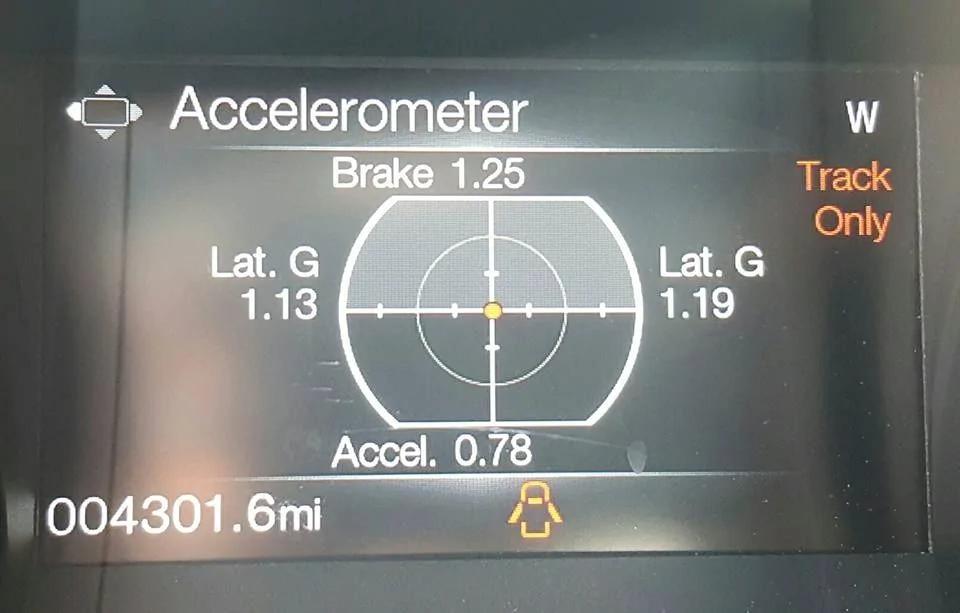 G Meter 6-30-15.webp