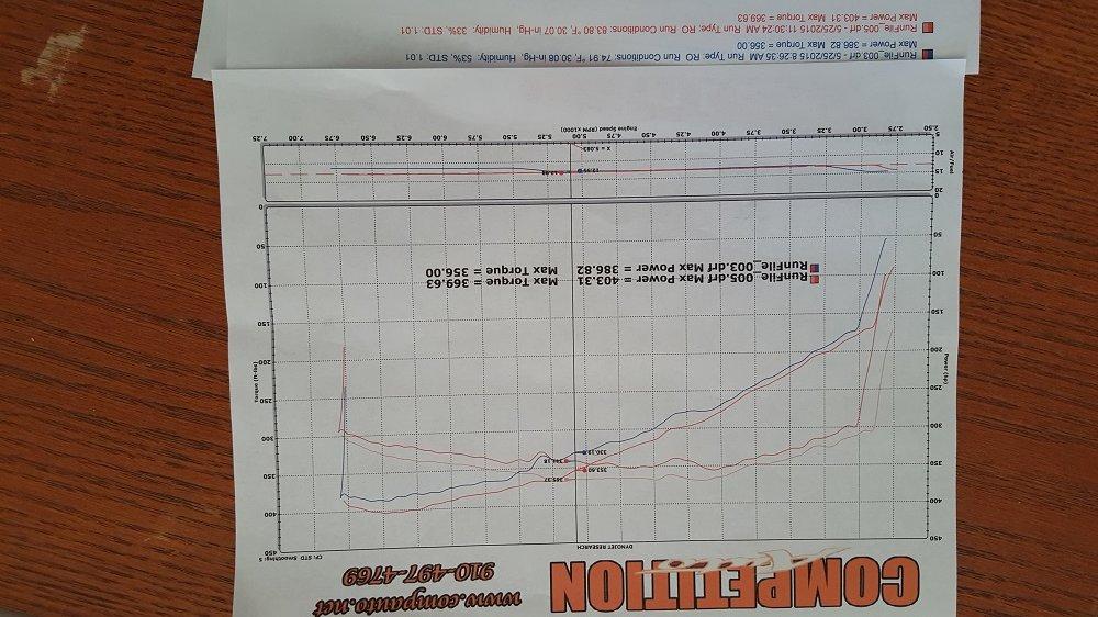 Stock GT Dyno 25May15.jpg