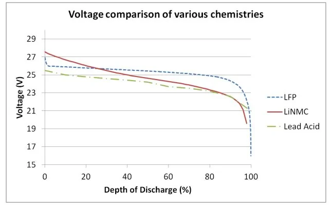 voltages.webp