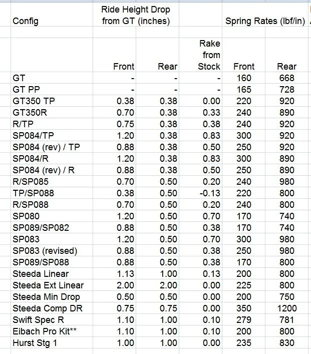 S550 springs.webp