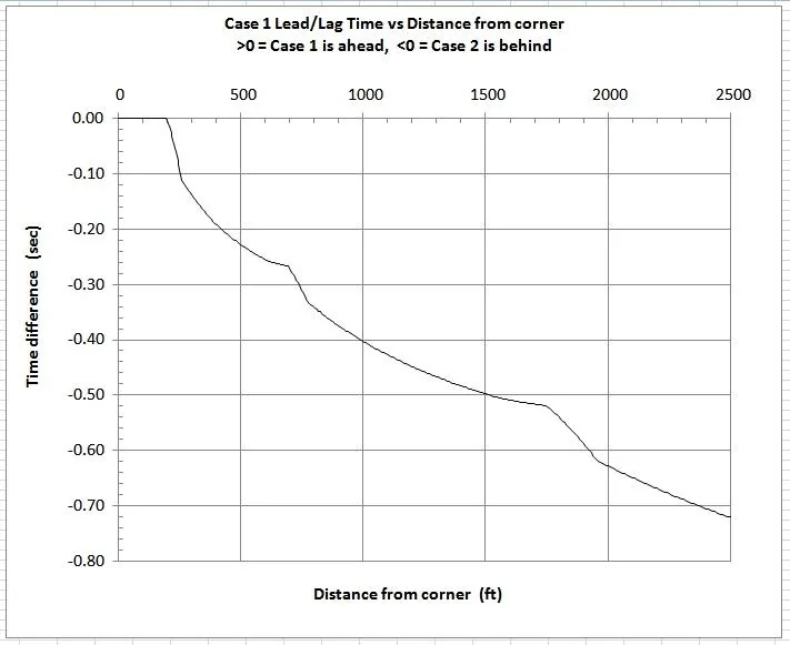 TR9007 100ms vs 500ms.webp