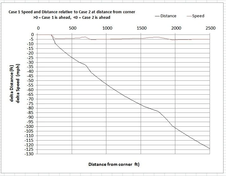 TR9007 100ms vs 500ms distance.webp