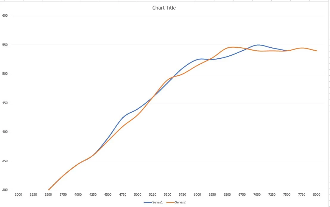 CJ v 18 graph.webp