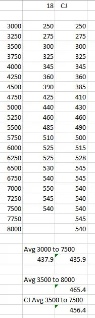 cj v 18 data.webp
