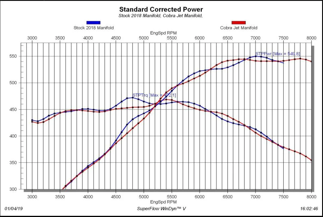 CJ  vs 18 test graph.webp