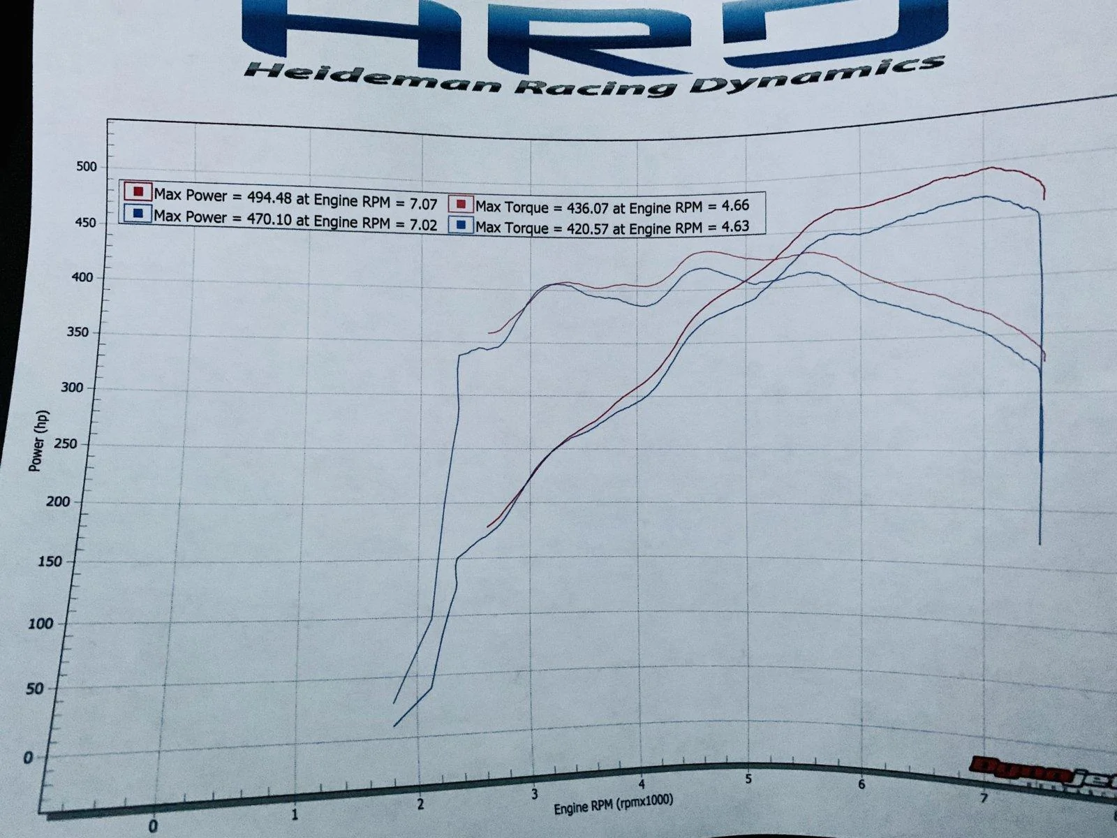 dyno.webp