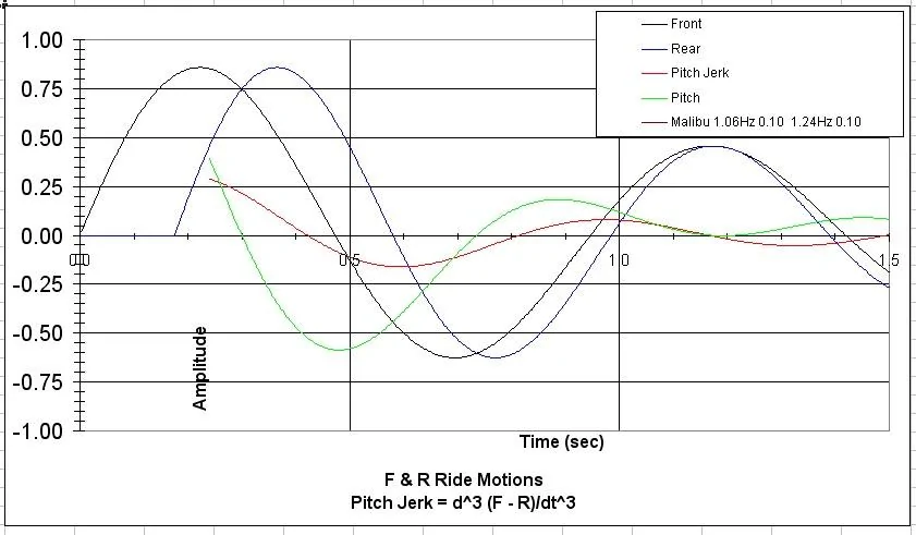 Flatride Malibu 1.06Hz 0.10  1.24Hz 0.10.webp