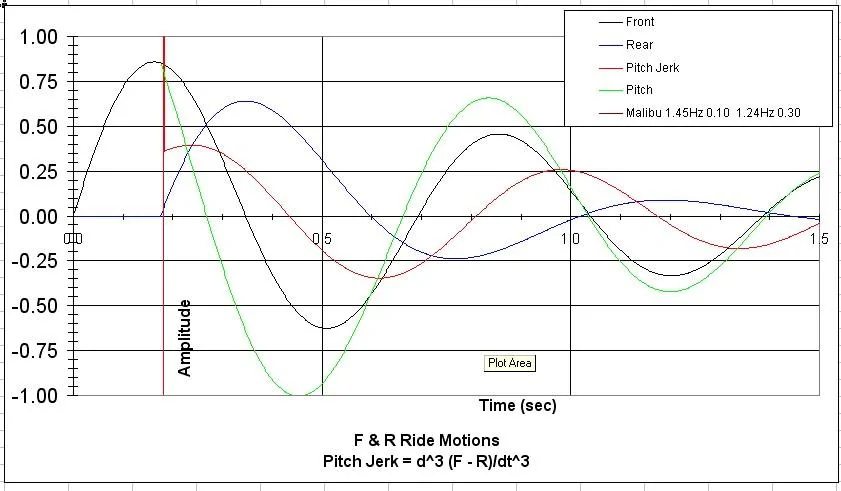 Flatride Malibu 1.45Hz 0.10  1.24Hz 0.30.webp