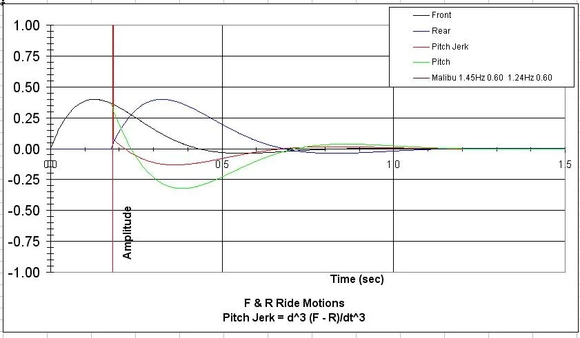 Flatride Malibu 1.45Hz 0.60  1.24Hz 0.60.webp