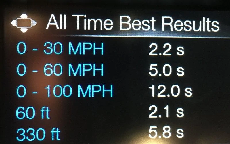 Best-AllTime-Results-1.webp