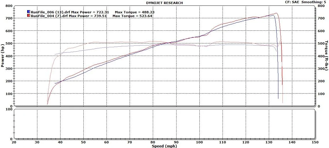 GT350newvsoldtune.webp