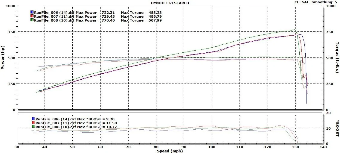 firstday3passes.webp