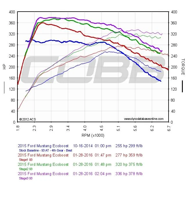 cobb_eb_dyno.webp