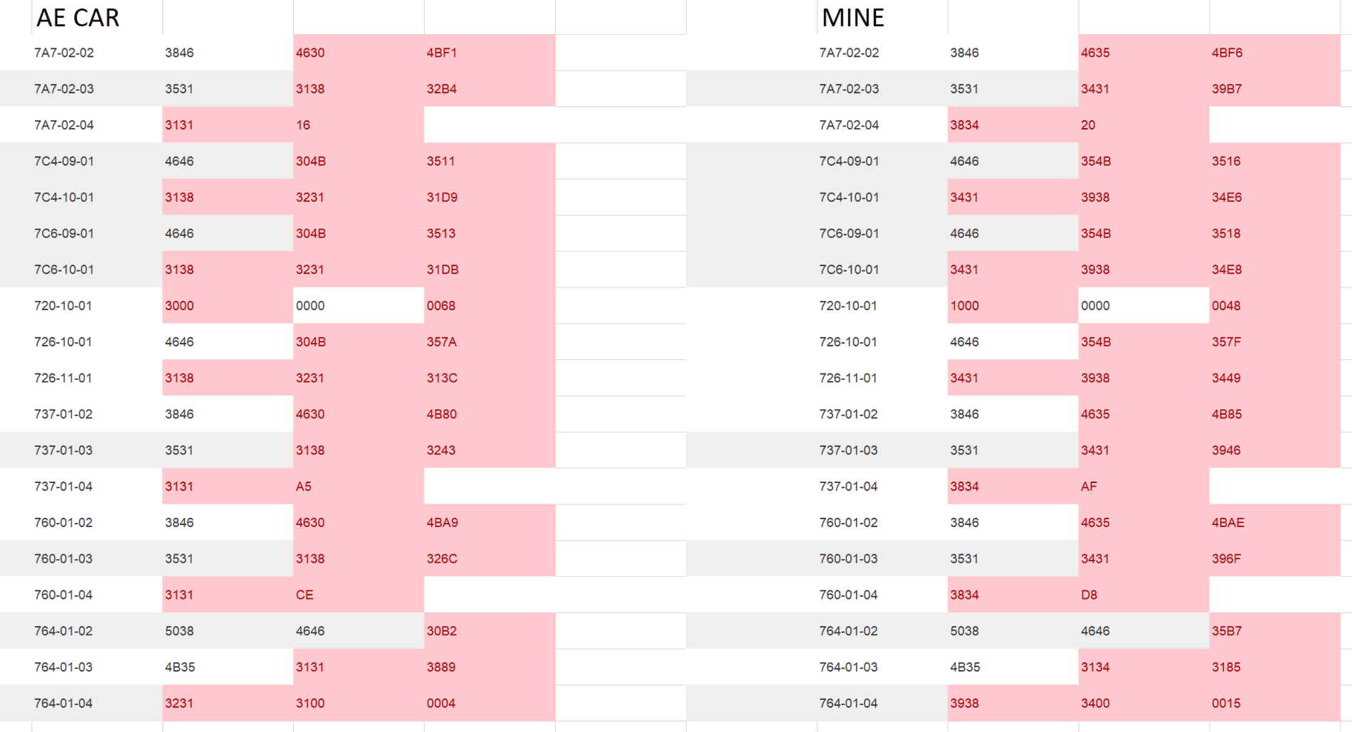 All AB Diffs.PNG