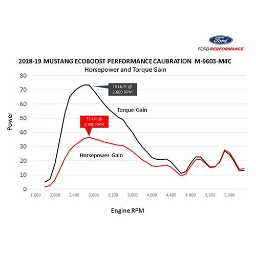 M-9603-M4C_POWER_CHART.webp