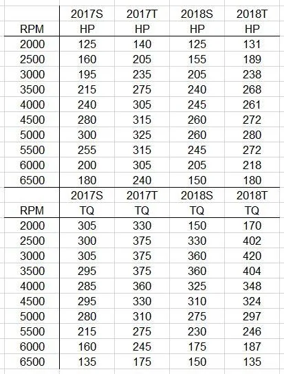 17-18_HP-TQ_Table-01.webp