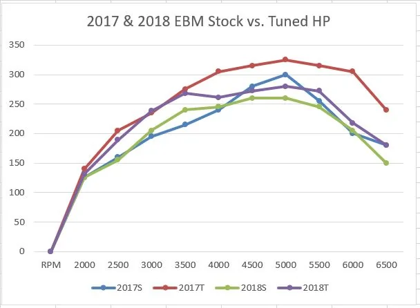 17-18_HP_Chart-01.webp
