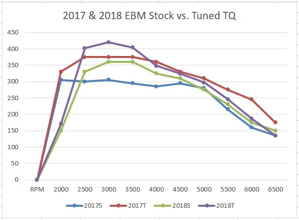 17-18_TQ_Chart-01.webp