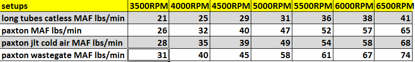 maf lbs minute comparison.png