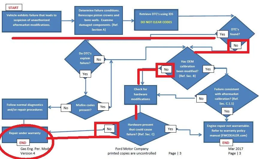 chart.webp