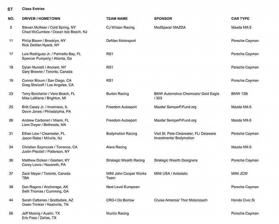 GT350R-C Lime Rock Entry List.webp