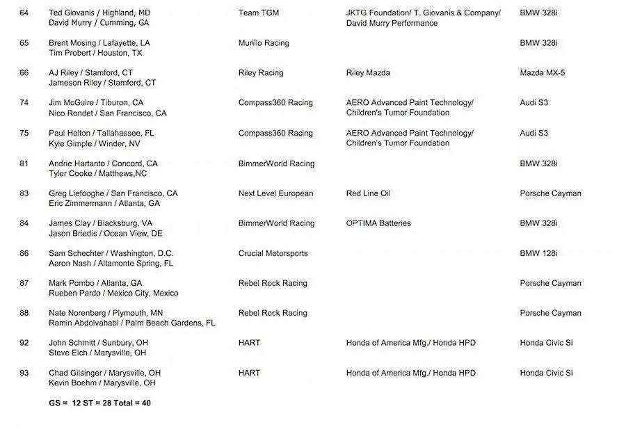 GT350R-C Mustang Lime Rock Entry List-3.webp