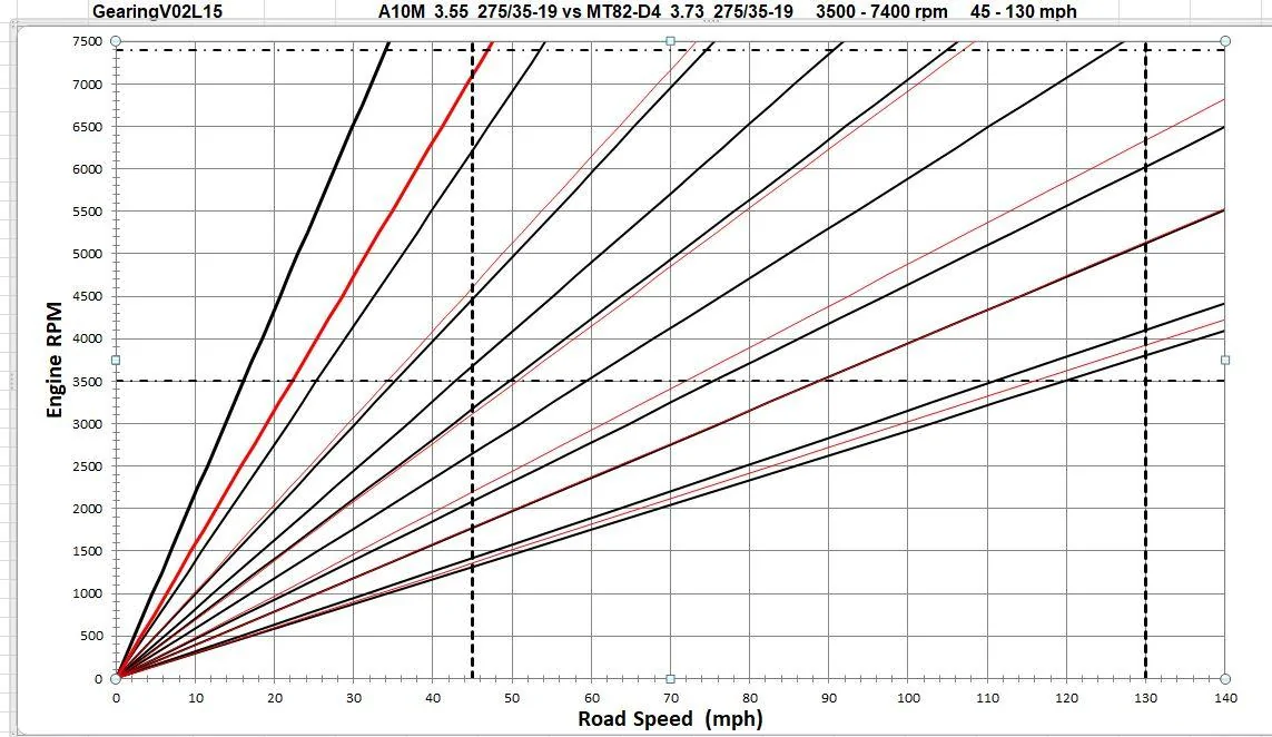 2018 Mustang 10A vs Manual on Autox Tires.webp
