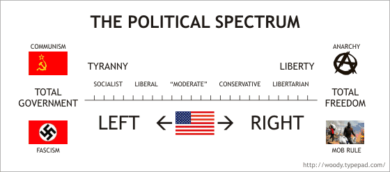 political_spectrum_left_right_wing1.gif