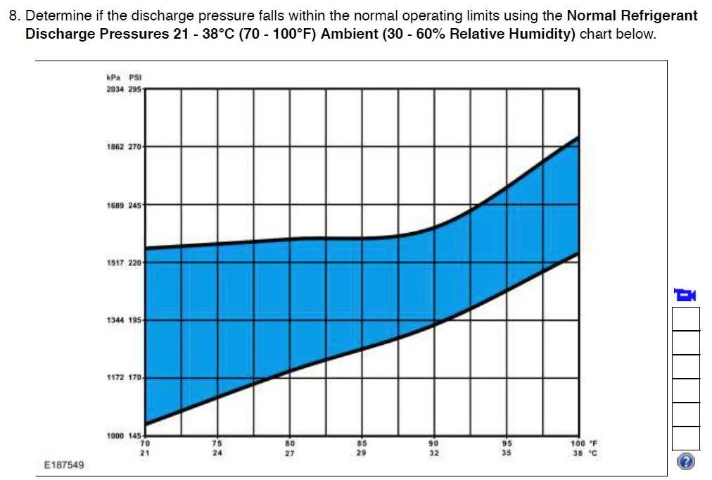 S550 Mustang AC Discharge Pressure Chart.webp
