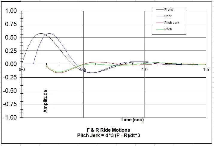 FlatRide at 65 more damping.webp