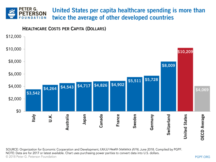 0006_health-care-oecd-full.gif
