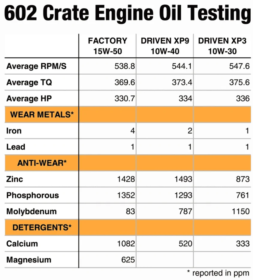 2019-04-15 14_09_04-Using The Right Oil to Improve Crate Engine Performance.webp