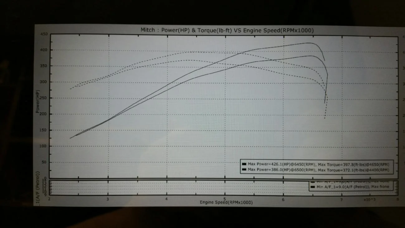 Mustang Dyno.webp