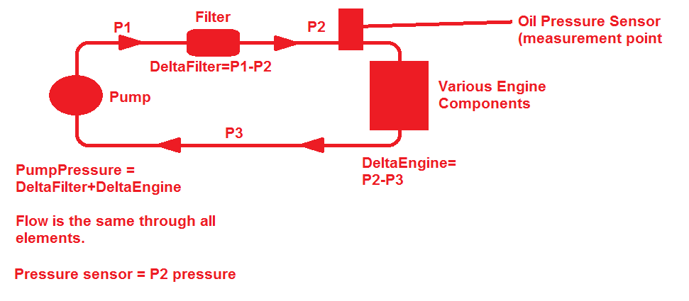 Pressure Drop Illustration.png