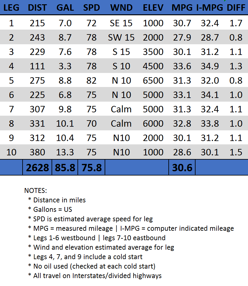 MileageChart.png