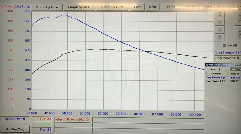 P100D-Dyno-Chart.webp