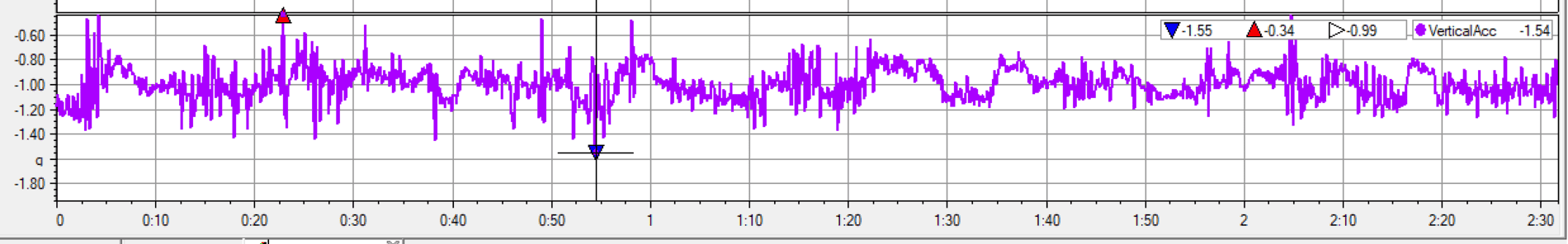 COTA braking.png